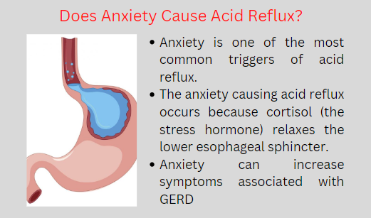 Does Anxiety Cause Acid Reflux?